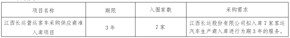 华夏城投项目管理有限公司关于江西CQ9电子_官网营运客车采购供应商准入库项目（采购编号：CYZB2025005）公开招标公告