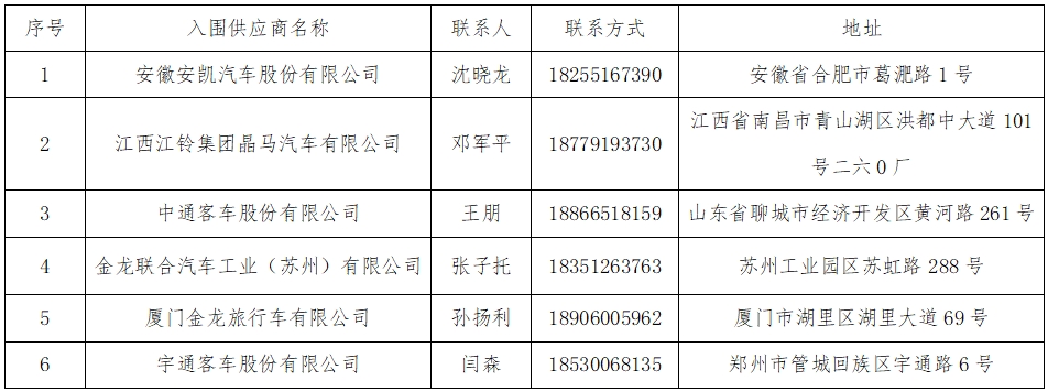华夏城投项目管理有限公司关于江西CQ9电子_官网营运客车采购供应商准入库项目（采购编号：CYZB2025005）入围结果公告