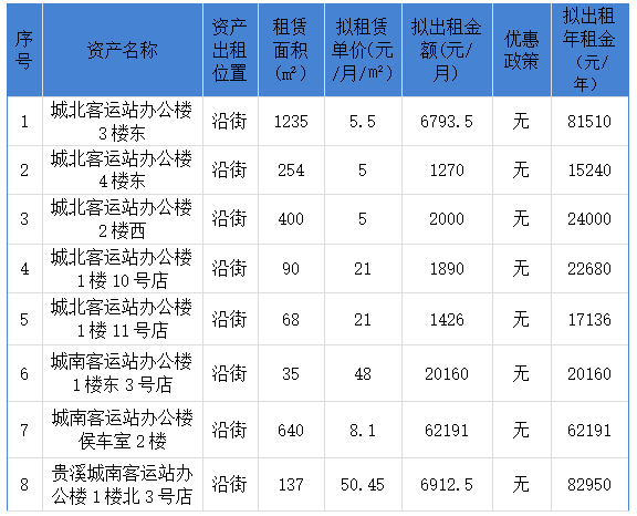 鹰潭CQ9电子_官网关于下属贵溪CQ9电子_官网店面公开招租的公告