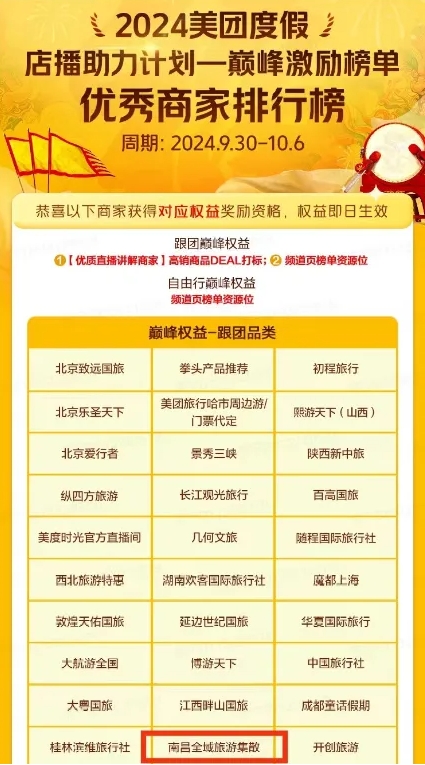 南昌全域旅游集散中心获 2024 美团度假巅峰激励榜单—优秀商家称号