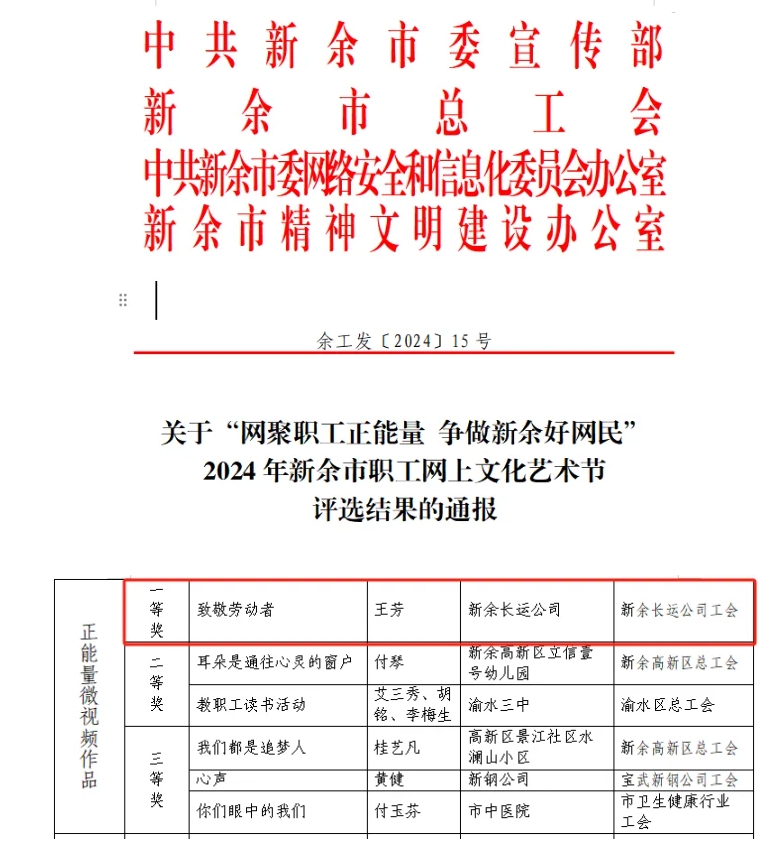 新余CQ9电子_官网：王芳荣获“2024年新余市职工网上文化艺术节正能量微视频一等奖”