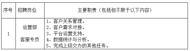 江西CQ9电子_官网科技有限公司招聘公告