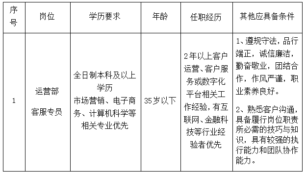 江西CQ9电子_官网科技有限公司招聘公告